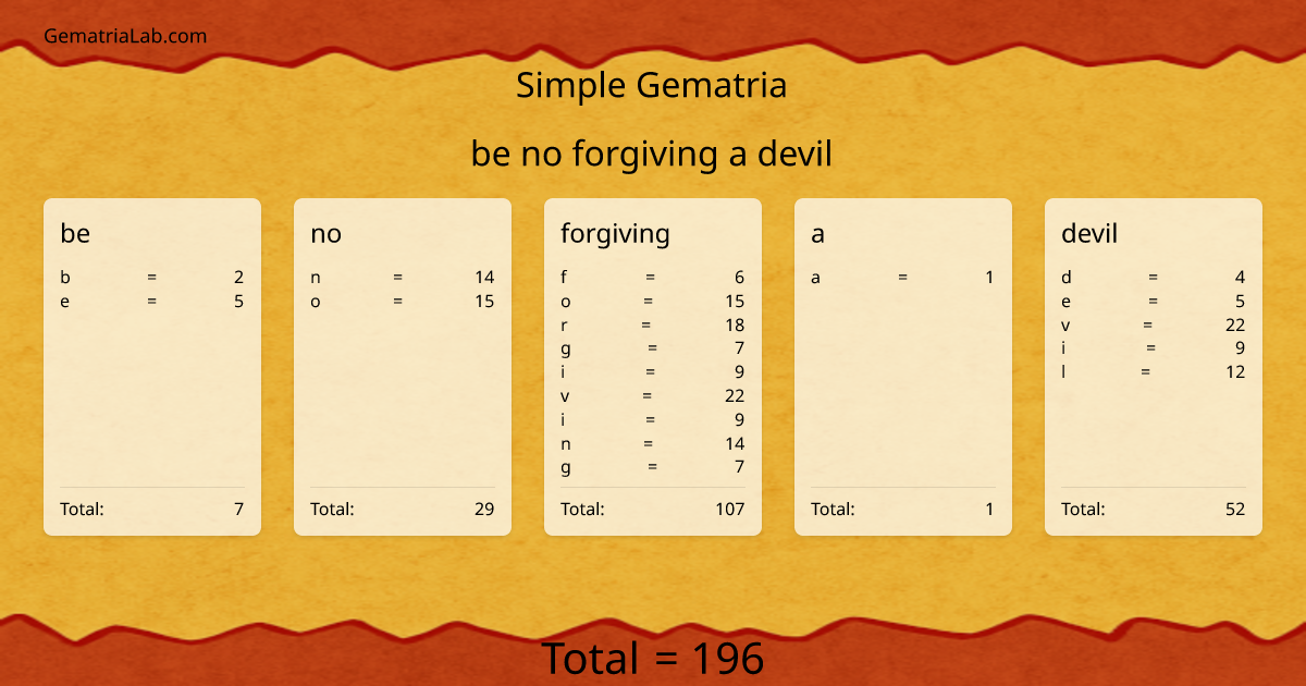 be no forgiving a devil in simple Gematria